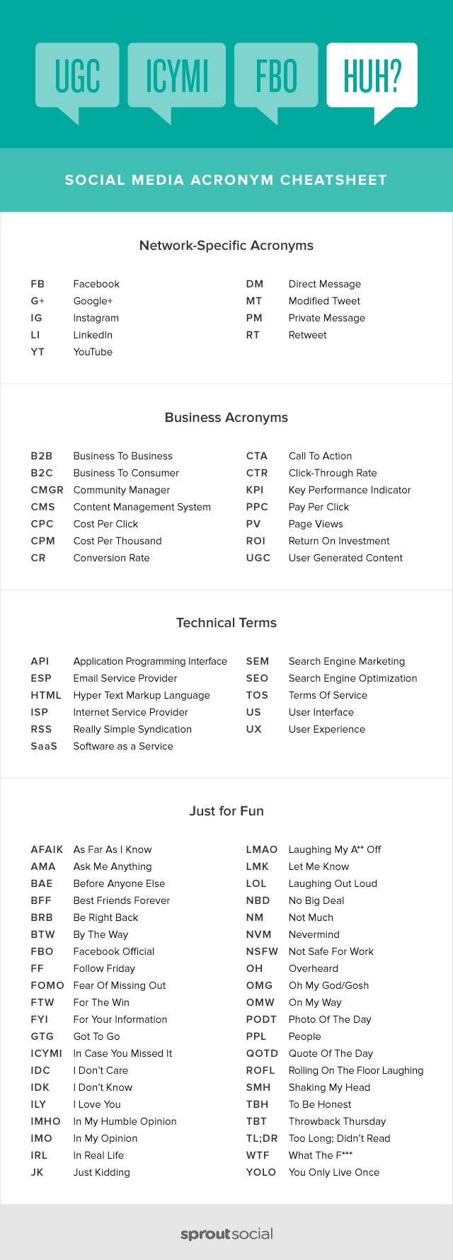 Social Media Acronym Cheatsheet - Sprout Social