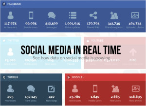 Social Media in Real Time - Coupofy